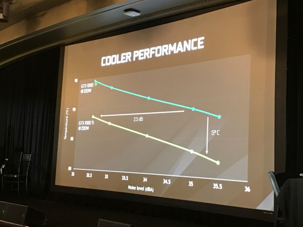 Nvidia-slides bei der Präsentation der Geforce GTX 1080 Ti (Fotos: Peter Steinlechner / Golem.de)