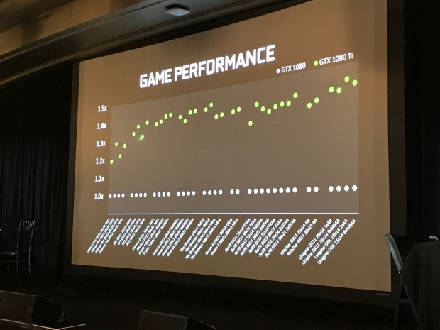 Nvidia-slides bei der Präsentation der Geforce GTX 1080 Ti (Fotos: Peter Steinlechner / Golem.de)