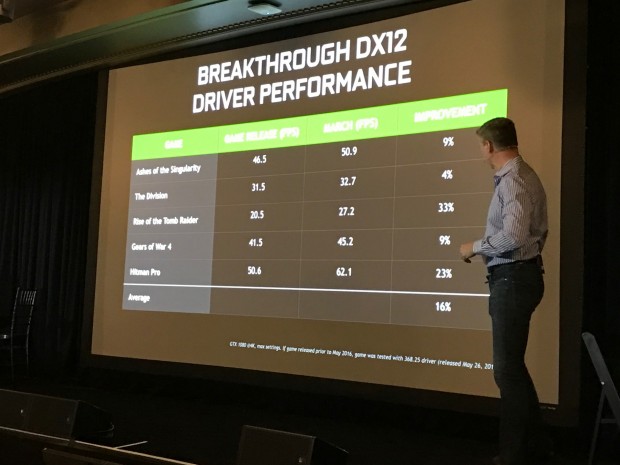 Nvidia hat auf seiner Veranstaltung auch über DirectX-12 gesprochen. (Foto: Peter Steinlechner/Golem.de)