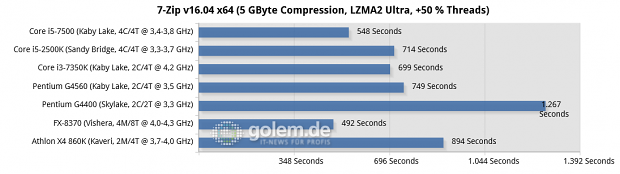 2x 8 GByte DDR3-1866/2133/DDR4-2133/-2400, Geforce GTX 1080 FE, Win10 x64