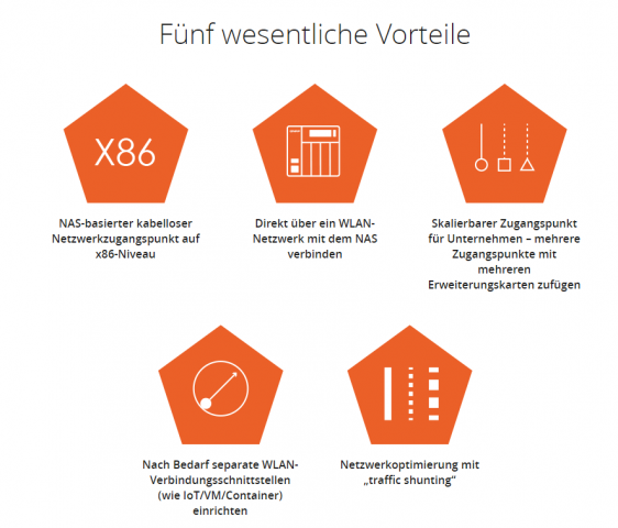 Qnap: NAS-Systeme als WLAN-Access-Point und kabelloses Backup - Golem.de