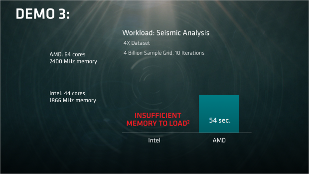 AMD nutzt 16-GByte-Sticks, ergo 512 GByte bei den Naples und 512 GByte bei den Xeon. (Bild: AMD)