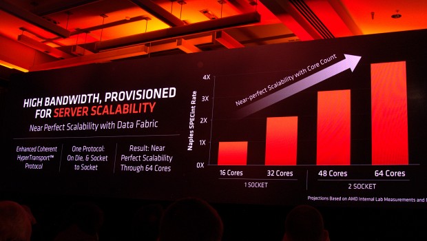 Dank Data Fabric soll AMDs Serverplattform nahezu linear mit mehr Kernen skalieren. (Foto: Marc Sauter/Golem.de)