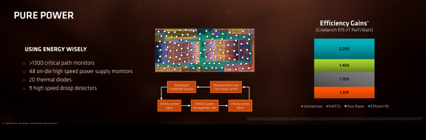 Viele Sensoren helfen, Takt und Leistungsaufnahme zu steuern. (Bild: AMD)