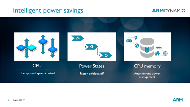 Dynamiq: ARM erweitert Big-Little-Idee auf acht CPU-Kerne pro Cluster ...