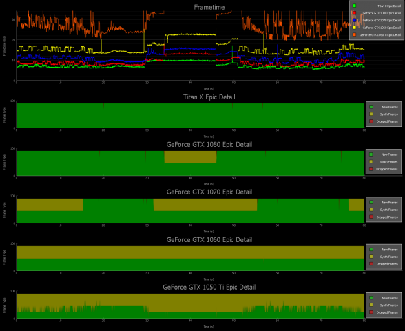 Chronos auf Nvidia-Grafikkarten (Screenshot: Tom's Hardware)