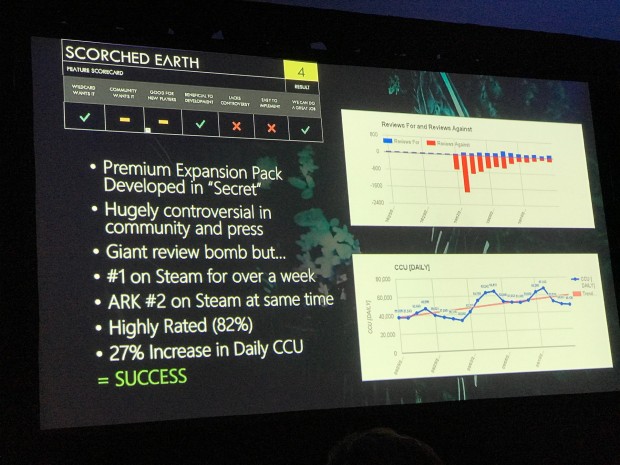 Scorched Earth war in der Rückschau ein Erfolg. (Foto: P. Steinlechner / Golem.de)