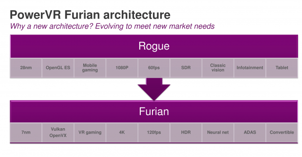 Die neue Architektur soll neue Gesch&auml;ftsfelder erschlie&szlig;en (Bild: ImgTec)