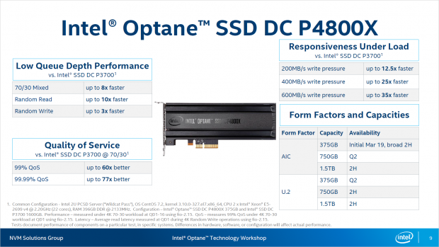 Grobe Leistungswerte der DC P4800X (Bild: Intel)