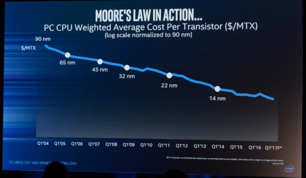 Mit jedem Prozess sinken die Kosten pro Transistor (Foto: Nico Ernst)