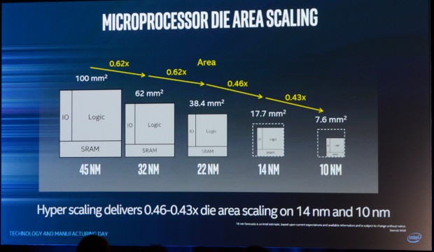 10 nm soll die Chipfläche drastisch verringern (Foto: Nico Ernst)