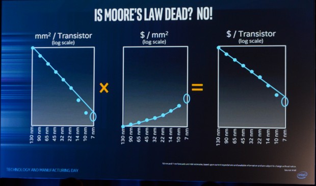 Weniger Fläche pro Transistor ergibt trotz steigender Wafer-Preisen dennoch niedrigere Kosten pro Transistor (Foto: Nico Ernst)
