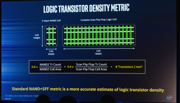 Neue Formel für die Packdichte (Foto: Nico Ernst)