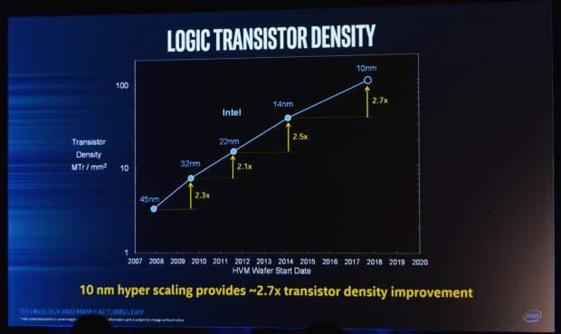 Mehr als eine Verdopplung der Transistordichte (Foto: Nico Ernst)