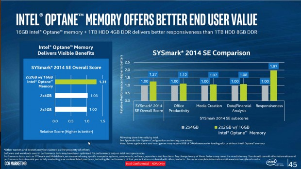 Sysmark-2014-Werte mit und ohne Optane Memory (Bild: Intel)