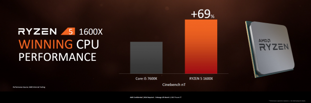 Der 1600X schl&auml;gt den 7600K im Cinenebench - bei 6C/12 gegen 4C/4T keine &Uuml;berraschung. (Bild: AMD)