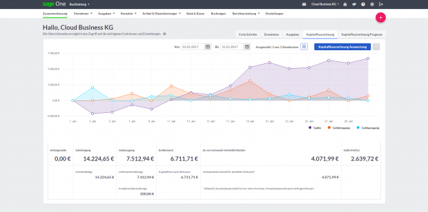 Die Benutzeroberfläche von Sage One (Bild: Sage)