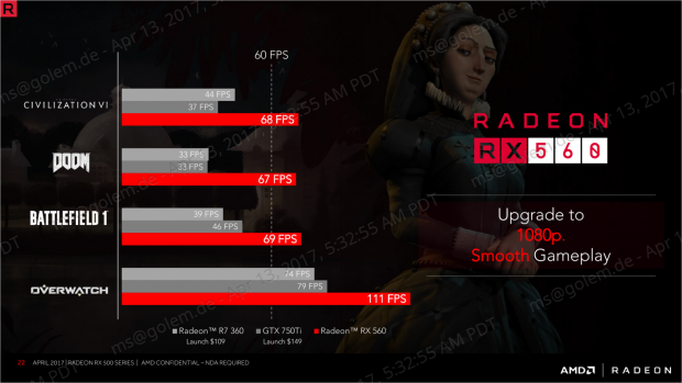 Leistung der Radeon RX 560 (Bild: AMD)