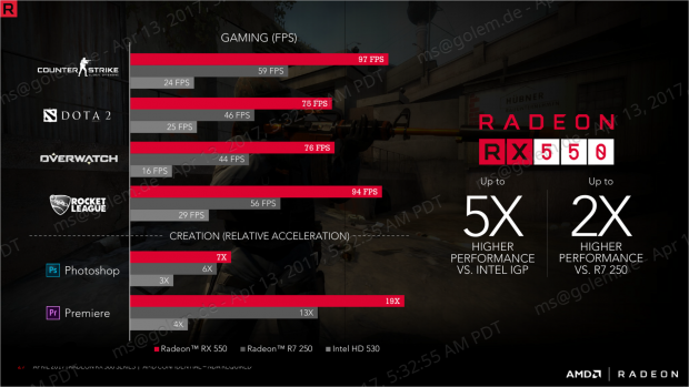 Leistung der Radeon RX 550 (Bild: AMD)