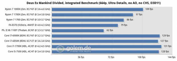 2x8/4x2 GByte DDR3-1866/DDR4-2400/2667, Geforce GTX 1080 FE; Win10 x64