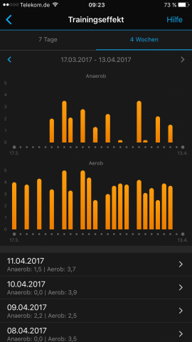 Wer regelm&auml;&szlig;ig Sport macht, kann sich &uuml;ber zu wenige Daten nicht beschweren. (Screenshot: Golem.de)