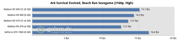 Ryzen 5 1600X, 2x 8 GByte DDR4-2667; Windows 10 v1703, Geforce 381.65, Radeon Software 17.10.1030 B8