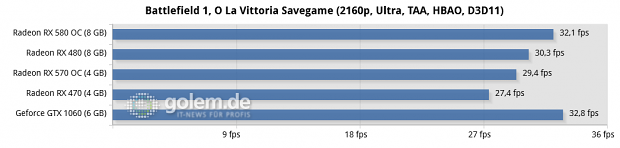 Ryzen 5 1600X, 2x 8 GByte DDR4-2667; Windows 10 v1703, Geforce 381.65, Radeon Software 17.10.1030 B8