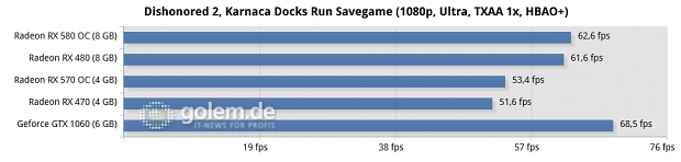 Ryzen 5 1600X, 2x 8 GByte DDR4-2667; Windows 10 v1703, Geforce 381.65, Radeon Software 17.10.1030 B8
