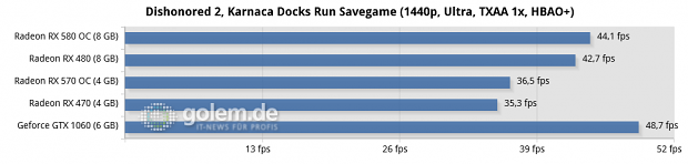 Ryzen 5 1600X, 2x 8 GByte DDR4-2667; Windows 10 v1703, Geforce 381.65, Radeon Software 17.10.1030 B8