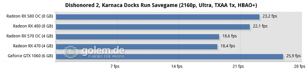 Ryzen 5 1600X, 2x 8 GByte DDR4-2667; Windows 10 v1703, Geforce 381.65, Radeon Software 17.10.1030 B8