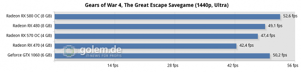 Ryzen 5 1600X, 2x 8 GByte DDR4-2667; Windows 10 v1703, Geforce 381.65, Radeon Software 17.10.1030 B8