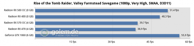 Ryzen 5 1600X, 2x 8 GByte DDR4-2667; Windows 10 v1703, Geforce 381.65, Radeon Software 17.10.1030 B8