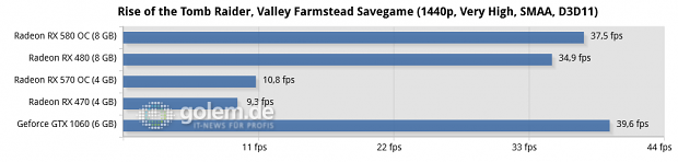 Ryzen 5 1600X, 2x 8 GByte DDR4-2667; Windows 10 v1703, Geforce 381.65, Radeon Software 17.10.1030 B8