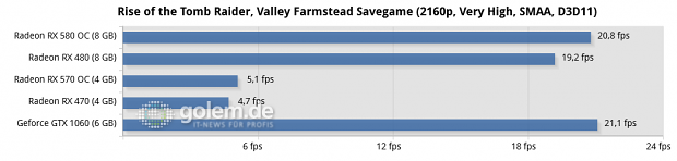 Ryzen 5 1600X, 2x 8 GByte DDR4-2667; Windows 10 v1703, Geforce 381.65, Radeon Software 17.10.1030 B8