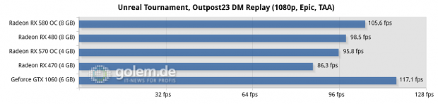 Ryzen 5 1600X, 2x 8 GByte DDR4-2667; Windows 10 v1703, Geforce 381.65, Radeon Software 17.10.1030 B8