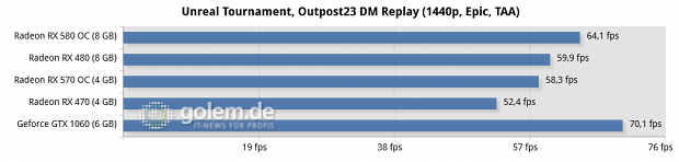 Ryzen 5 1600X, 2x 8 GByte DDR4-2667; Windows 10 v1703, Geforce 381.65, Radeon Software 17.10.1030 B8