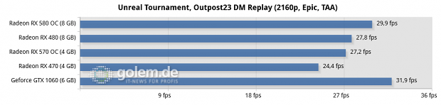 Ryzen 5 1600X, 2x 8 GByte DDR4-2667; Windows 10 v1703, Geforce 381.65, Radeon Software 17.10.1030 B8