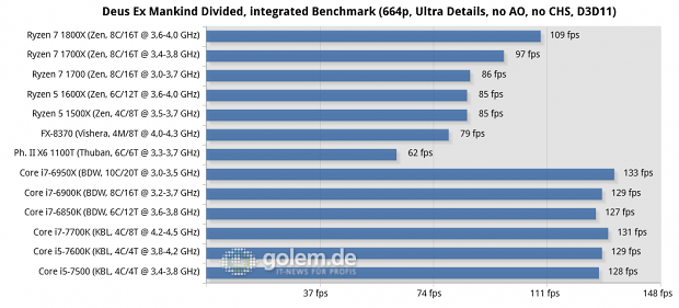 2x8/4x2 GByte DDR3-1866/DDR4-2400/2667, Geforce GTX 1080 FE; Win10 x64