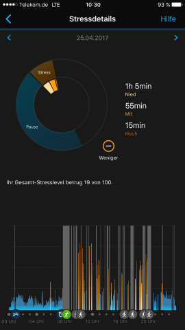 Sogar die H&ouml;he des Stresslevels wird ermittelt... (Screenshot: Golem.de)