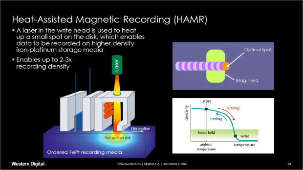 Funktionsweise von HAMR (Bild: WD)