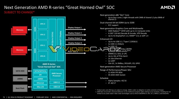Horned Owl integriert 4 Kerne und 11 CUs. (Bild: AMD via Videocardz)