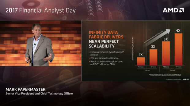 Naples soll dank Infinity Fabric sehr gut skalieren. (Bild: AMD)