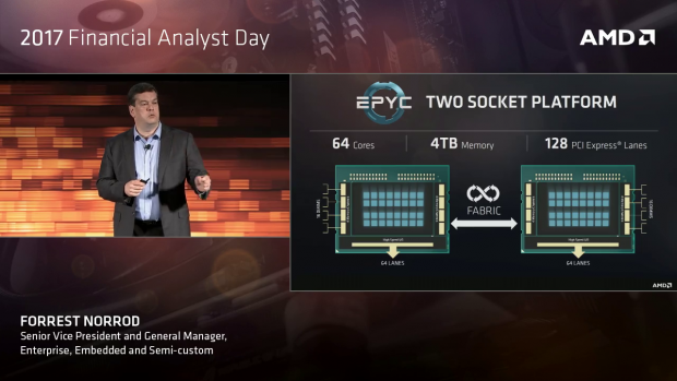 Bei zwei Sockeln werden zus&auml;tzlich PCIe-Lanes genutzt. (Bild: AMD)