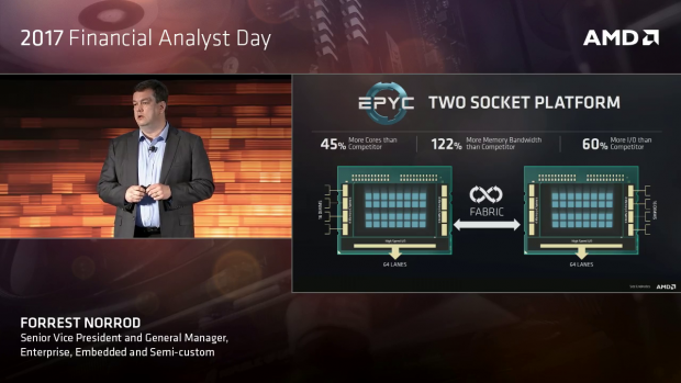Verglichen mit Broadwell-EP ist Naples besser ausgestattet (Bild: AMD)