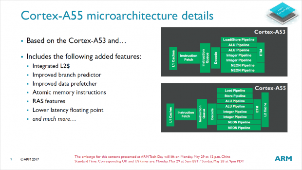 Cortex-A55 (Bild: ARM)