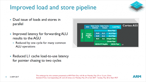 Cortex-A55 (Bild: ARM)