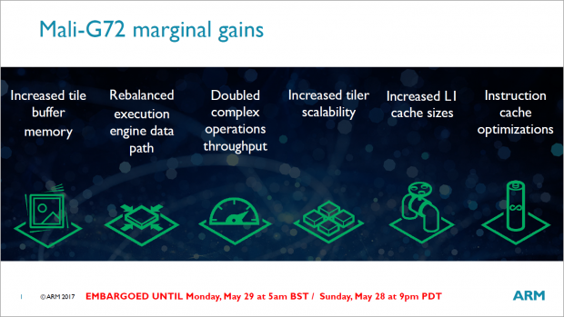 Mali-G72 (Bild: ARM)