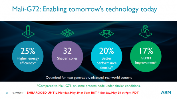 Mali-G72 (Bild: ARM)