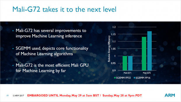 Mali-G72 (Bild: ARM)