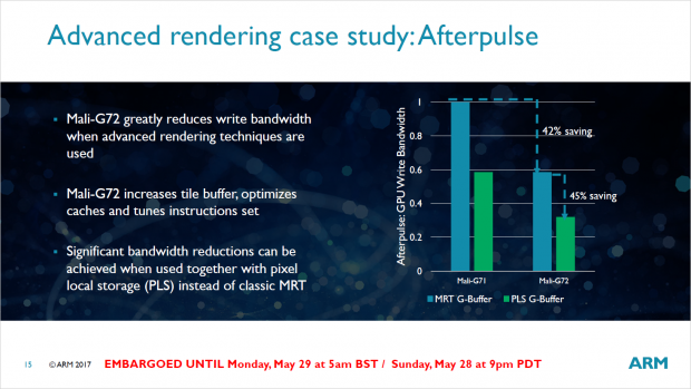 Mali-G72 (Bild: ARM)